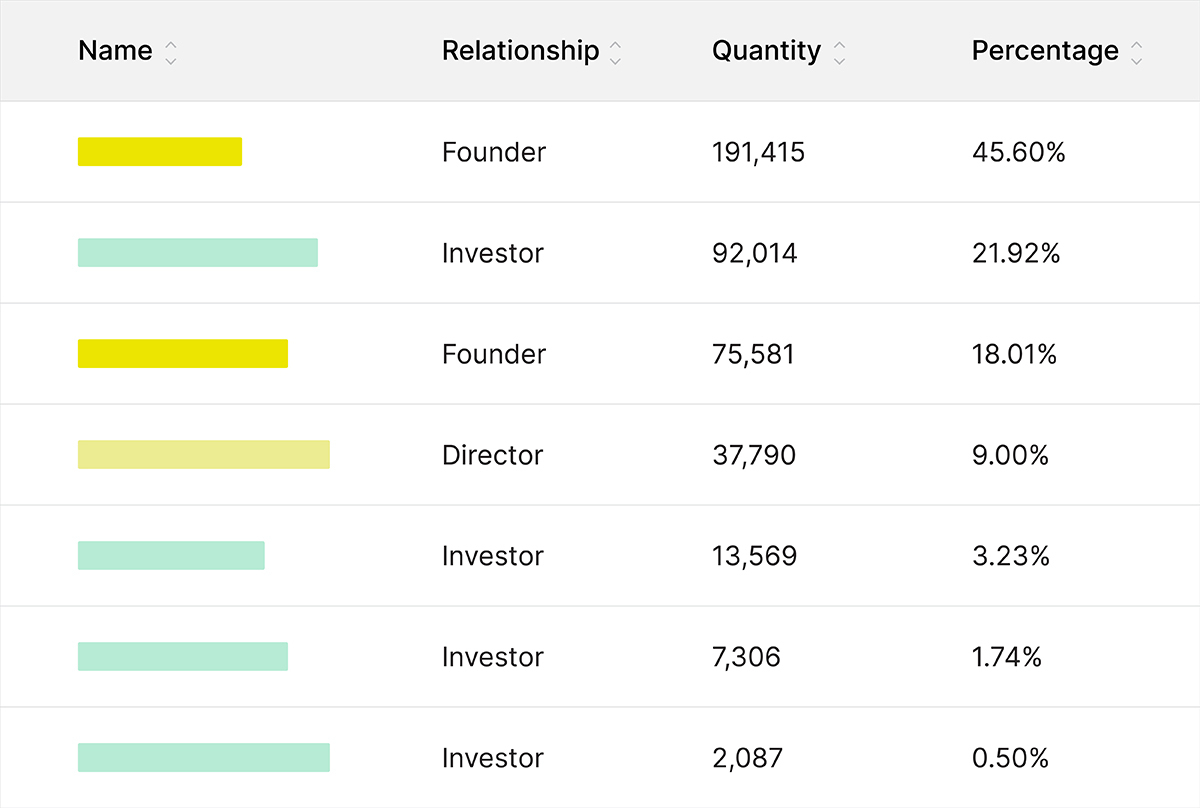 Fidura shareholder registry screenshot